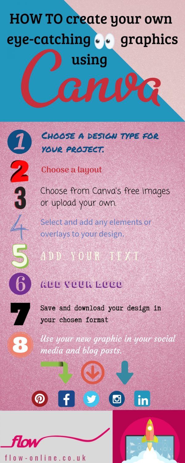 make an infographic on canva